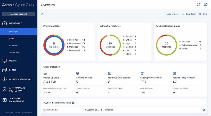 Acronis Cyber Protect Cloud